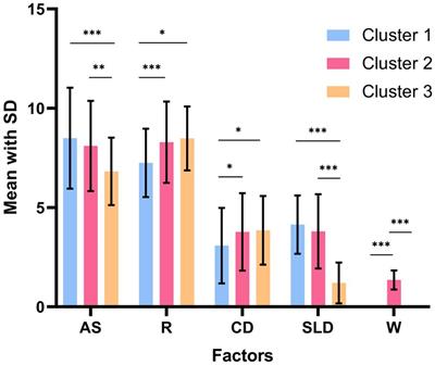 The core inflammatory factors in patients with major depressive disorder: a network analysis